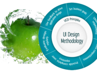 Mobile Website and Apps Development